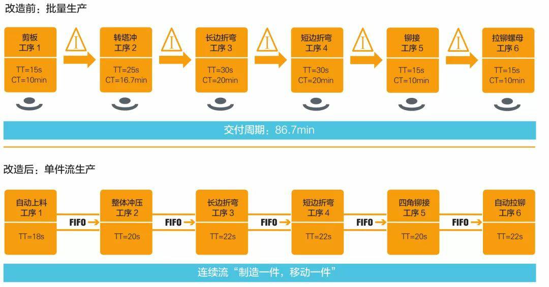钣金加工产品在自动化及电梯行业中的应用 -昆明郑毅电气自动化有限公司 钣金加工产品在自动化及电梯行业中的应用 -昆明郑毅电气自动化有限公司