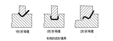 钣金加工中数控折弯加工零件范围及加工精度参数的详细解答-昆明郑毅电气自动化有限公司 钣金加工中数控折弯加工零件范围及加工精度参数的详细解答-昆明郑毅电气自动化有限公司
