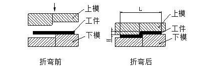 钣金加工中数控折弯加工零件范围及加工精度参数的详细解答-昆明郑毅电气自动化有限公司 钣金加工中数控折弯加工零件范围及加工精度参数的详细解答-昆明郑毅电气自动化有限公司