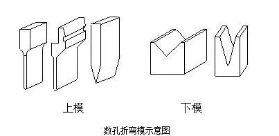 钣金加工中数控折弯加工零件范围及加工精度参数的详细解答-昆明郑毅电气自动化有限公司 钣金加工中数控折弯加工零件范围及加工精度参数的详细解答-昆明郑毅电气自动化有限公司