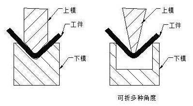 钣金加工中数控折弯加工零件范围及加工精度参数的详细解答-昆明郑毅电气自动化有限公司 钣金加工中数控折弯加工零件范围及加工精度参数的详细解答-昆明郑毅电气自动化有限公司