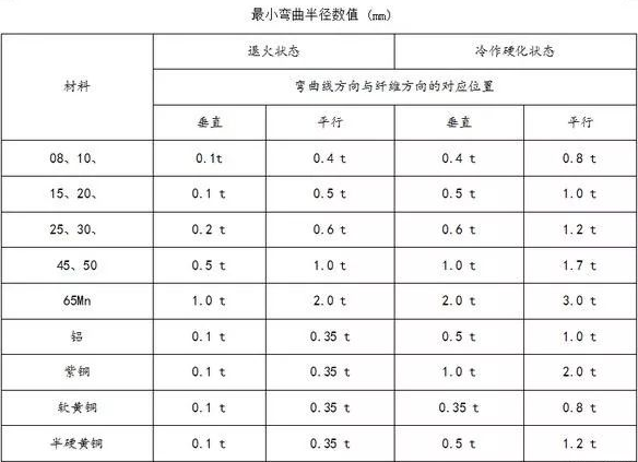 钣金加工中数控折弯加工零件范围及加工精度参数的详细解答-昆明郑毅电气自动化有限公司 钣金加工中数控折弯加工零件范围及加工精度参数的详细解答-昆明郑毅电气自动化有限公司