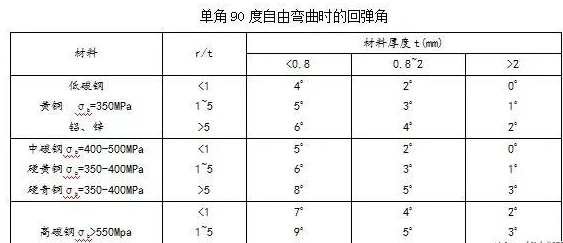 钣金加工中数控折弯加工零件范围及加工精度参数的详细解答-昆明郑毅电气自动化有限公司 钣金加工中数控折弯加工零件范围及加工精度参数的详细解答-昆明郑毅电气自动化有限公司