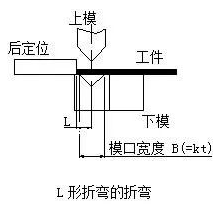 钣金加工中数控折弯加工零件范围及加工精度参数的详细解答-昆明郑毅电气自动化有限公司 钣金加工中数控折弯加工零件范围及加工精度参数的详细解答-昆明郑毅电气自动化有限公司