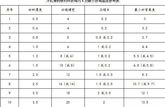 钣金加工中数控折弯加工零件范围及加工精度参数的详细解答-昆明郑毅电气自动化有限公司 钣金加工中数控折弯加工零件范围及加工精度参数的详细解答-昆明郑毅电气自动化有限公司