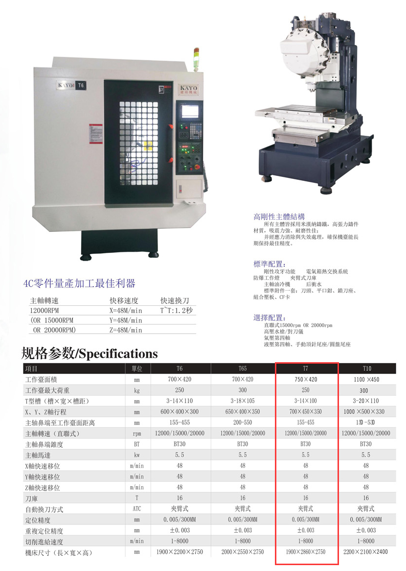 CNC-T7-昆明郑毅电气自动化有限公司